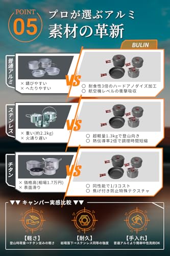 BULin 14-Piece Lightweight Aluminum Cookware Set for 4 People (Suitable for Direct Flame) Includes Pot, Frying Pan, Kettle, and Dishes. A Family Cookw