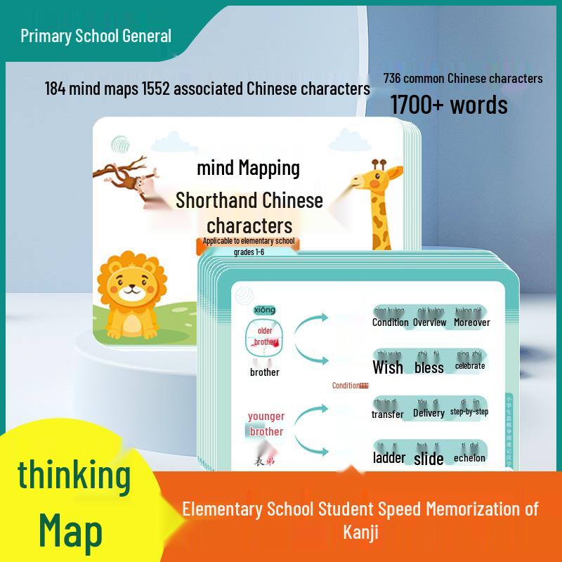 Douyin Style Chinese Character Recognition Mind Map Cards for Primary School: Fast Learning of Radicals