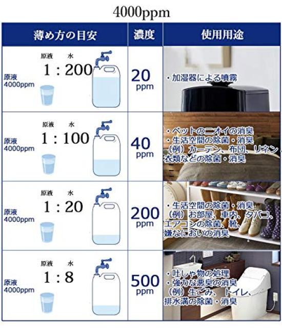 Spezialfunktion Hypochlorig schwach hoher Raumdruck Hypochlorig Hypochlorige Säurereinigung Säure der nächsten Generation, Säuregehalt, Konzentration, 4000 ppm,