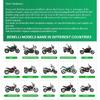 Ghidon scaun bară de direcție presor de Benelli Leoncino250 BJ250