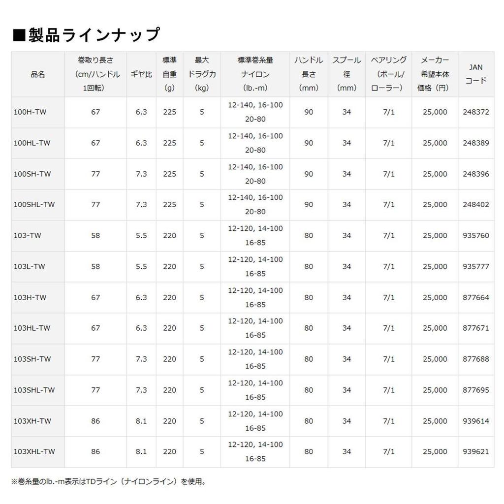 Daiwa Tatula reel 100SHL-TW