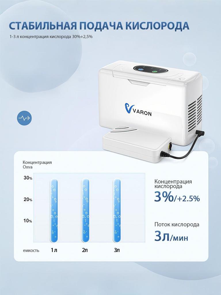 VARON Portable Oxygen Concentrator Oxygen Device For Home Adjustable Concentration 1-3L/min