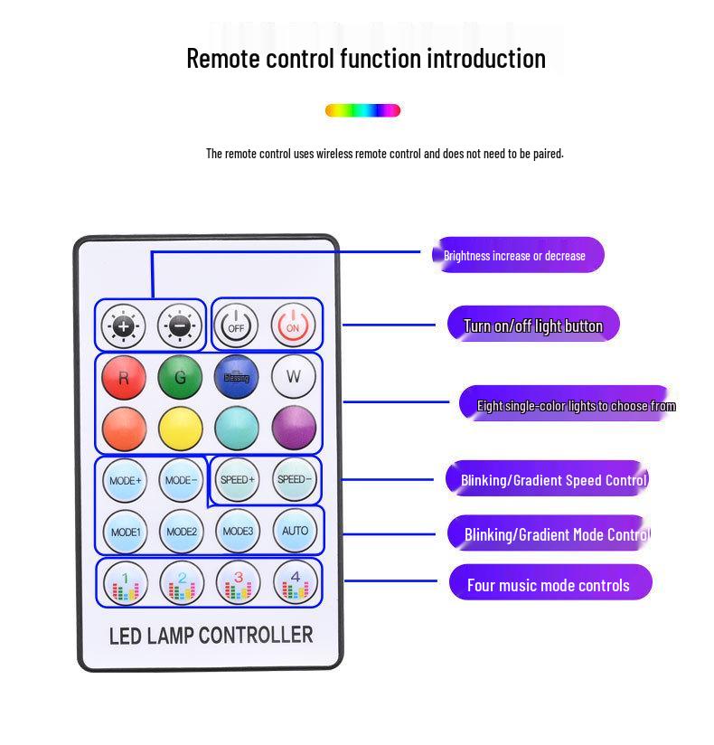 LED Ambient Side Skirt & Door Edge Light Strip with Dreamcolor & Remote Control