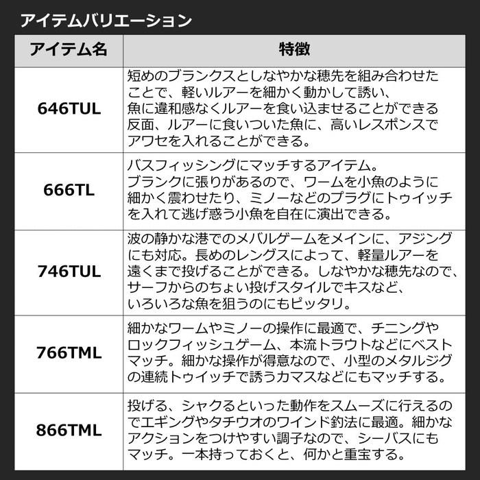 Daiwa Mobile Pack 646TUL Q Black 646TUL Q
