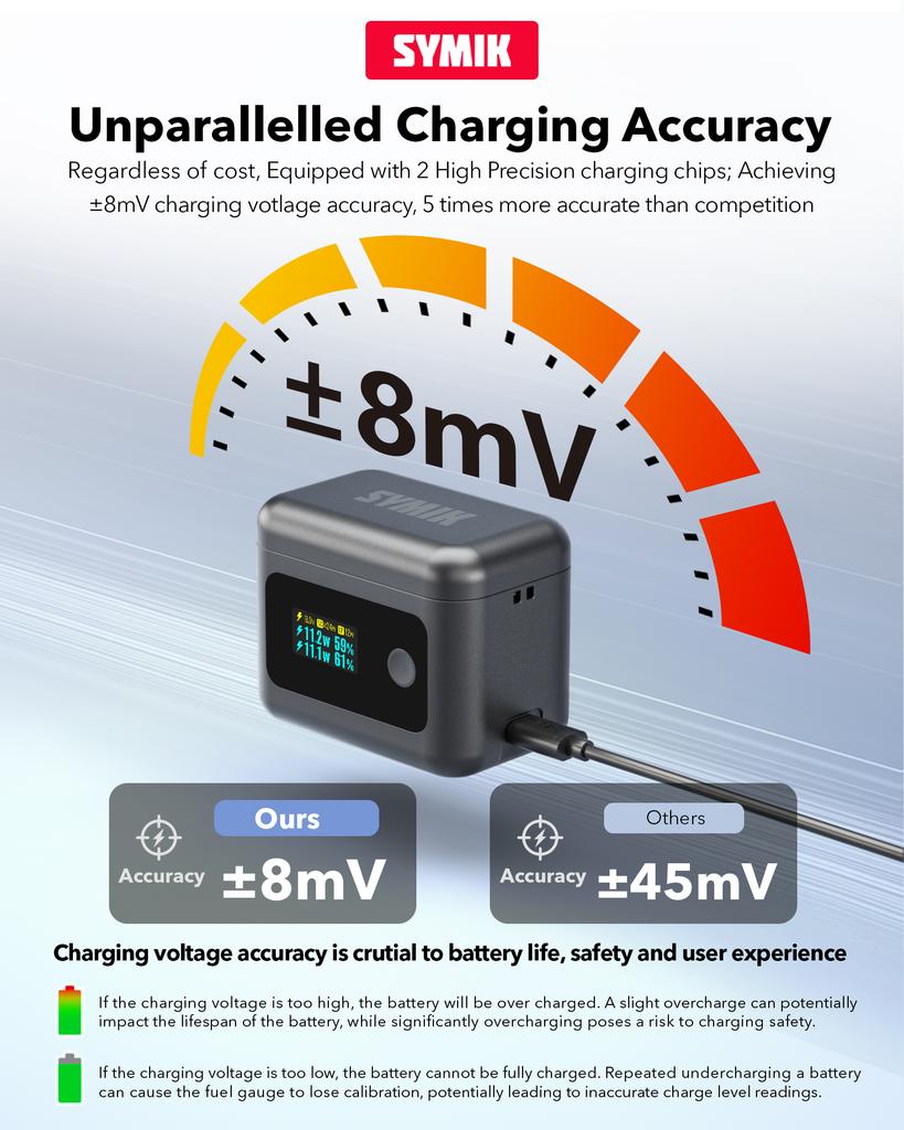 Accessories for  Insta360 X5 Charging Battery Fast Charge Hub Case Dual Channel Charger for Insta360 X5 Accessories
