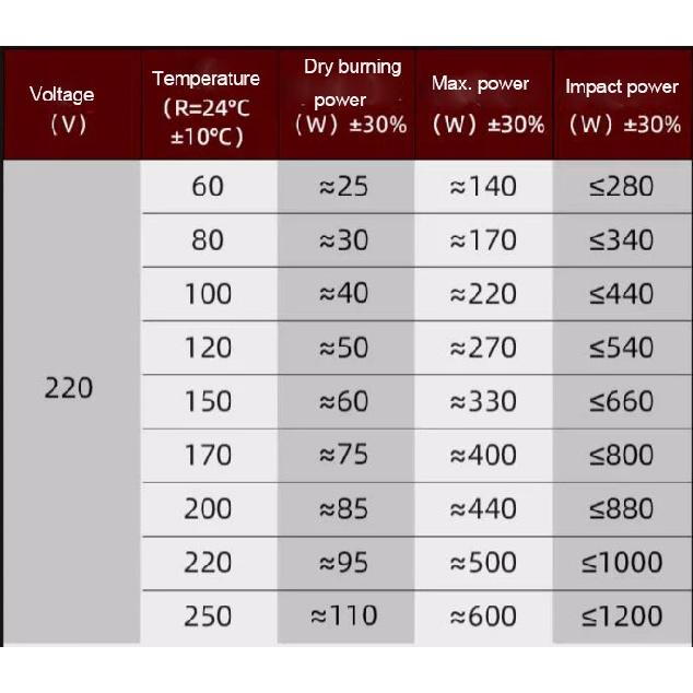 PTC Heating Element 220V 170x62x6mm 60-150 Degrees Constant Temperature PTC Ceramic Heater Thermostat