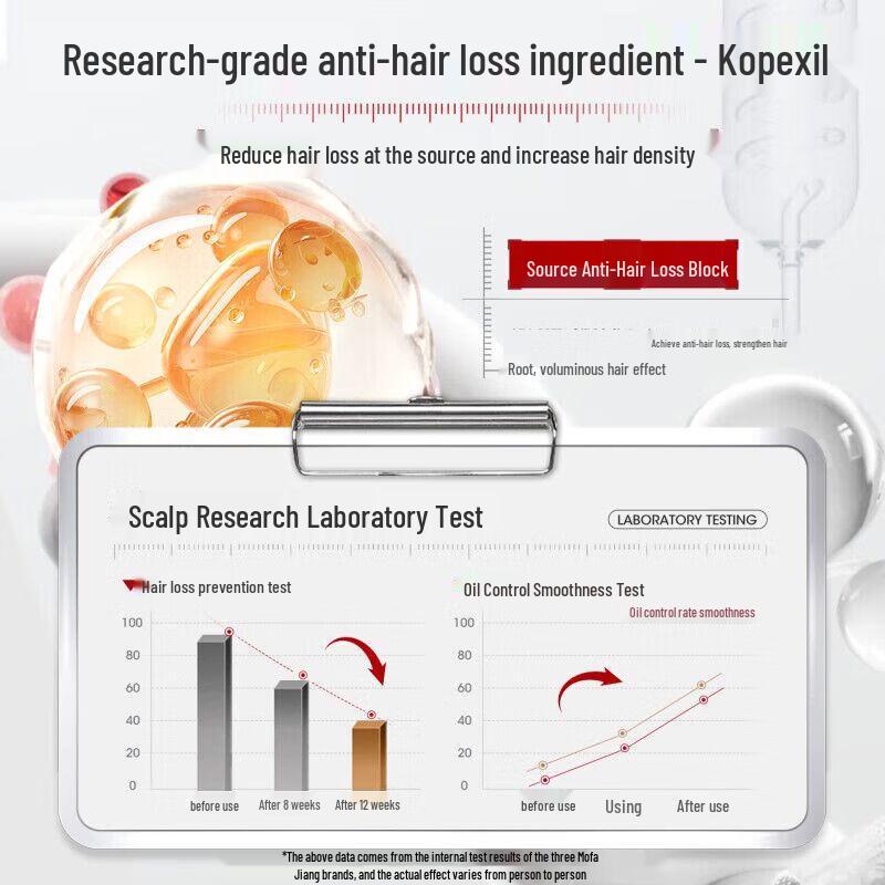 Three Magicians Ginger Anti-Hair Loss & Anti-Dandruff Shampoo Set