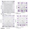 Acrylic Irregular 90° Sewing and Patchwork Ruler for Fabric Cutting