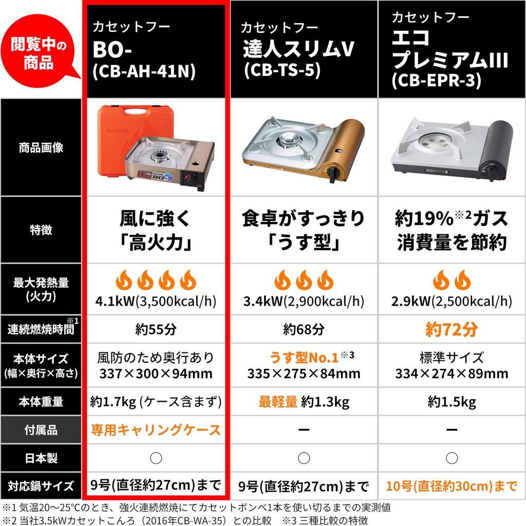 Iwatani Cassette Stove with Case, Made In Japan, CB-AH-41N