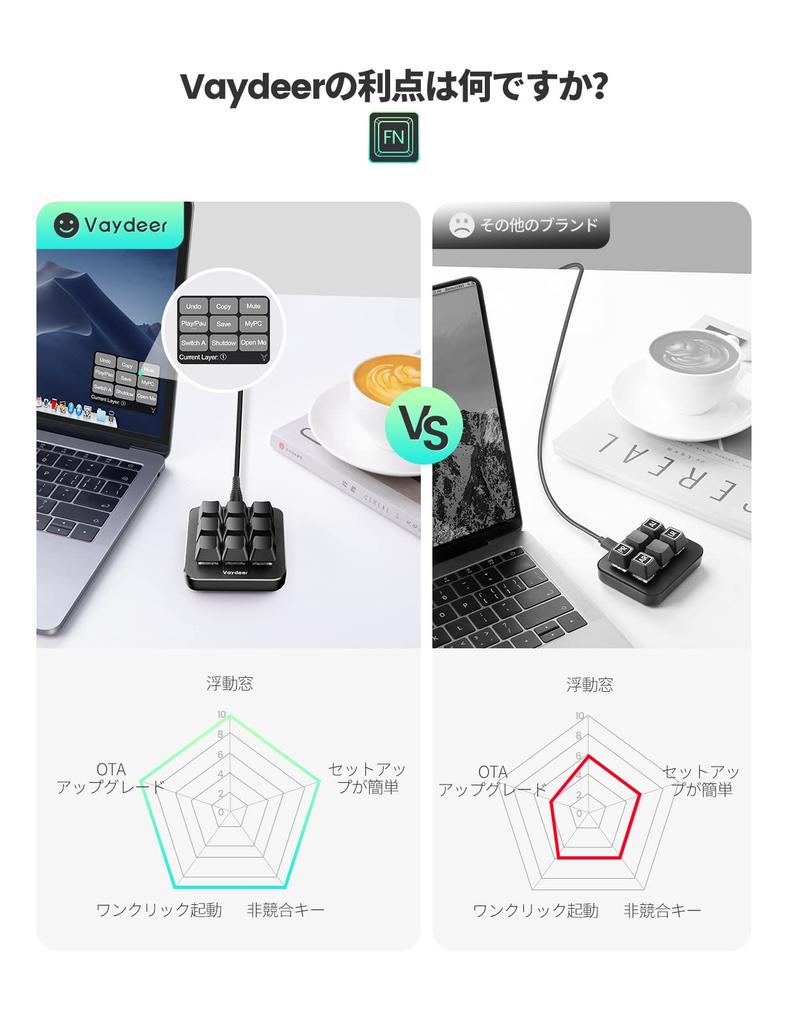 Vaydeer Programmable Keyboard, 9 Keys, Shortcut Keyboard, Gaming, One-Handed, Wired, Mechanical Keyboard, Macro Enabled, Compatible with Windows & Mac