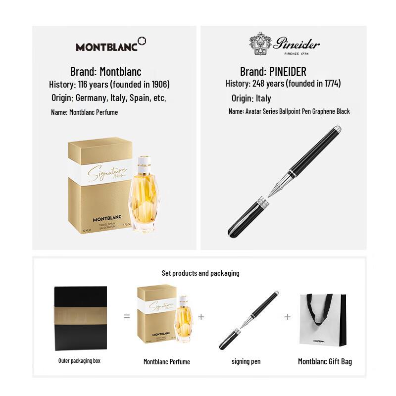 Montblanc Fragrance & Writing Instrument Gift Set