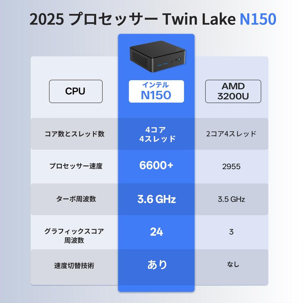 Fsjun Mini PC with MS 2024 Office Windows 11 Alder Lake N150 Intel Desktop PC with 4K Dual Display WIFI VESA Simultaneous Output To Two Compact 4 4