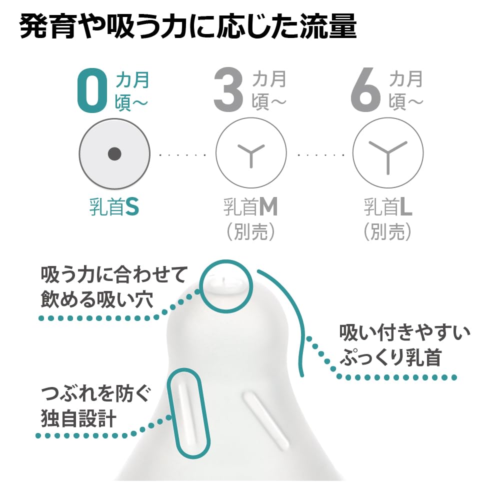 Richell Hanaemi PPSU Baby Bottle 160mL Clear Green 0 Months+