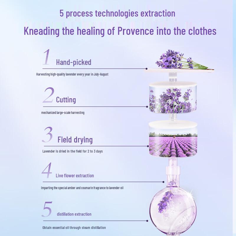 Kispa Natural Hypoallergenic Laundry Detergent