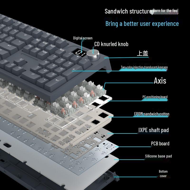 LT104 Mechanical Keyboard with Screen: Custom Wired Keyboard & Mouse Set for Gaming & Office