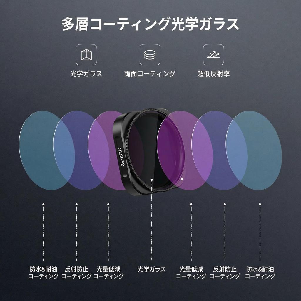 NEEWER Variable ND Filter Compatible with Ace Pro 2 Type HD Optical Glass Adjustable Neutral Density Filter Action Camera Lens Filter Accessory