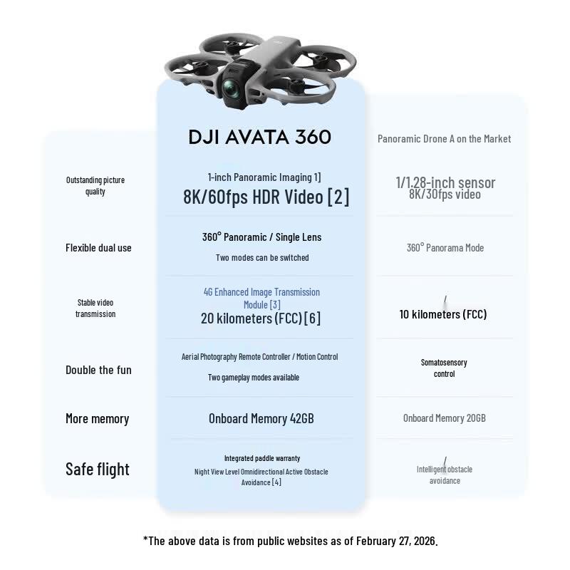 DJI Avata 360 8K Immersive FPV Drone Fly More Combo (CN Version)