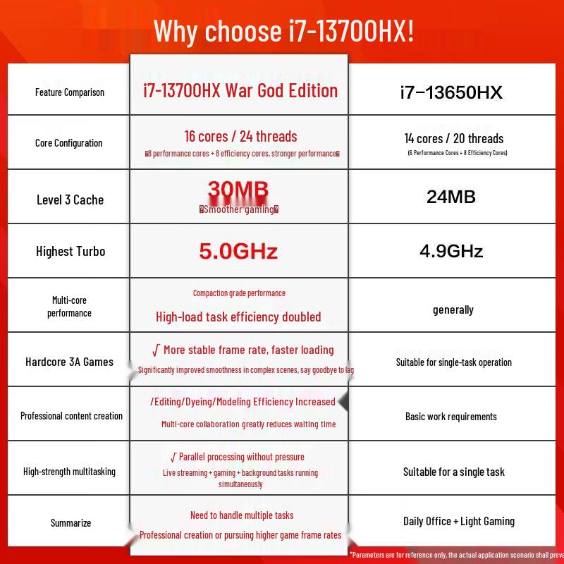 MECHREVO Aurora X 16-inch Gaming Laptop (CN version)