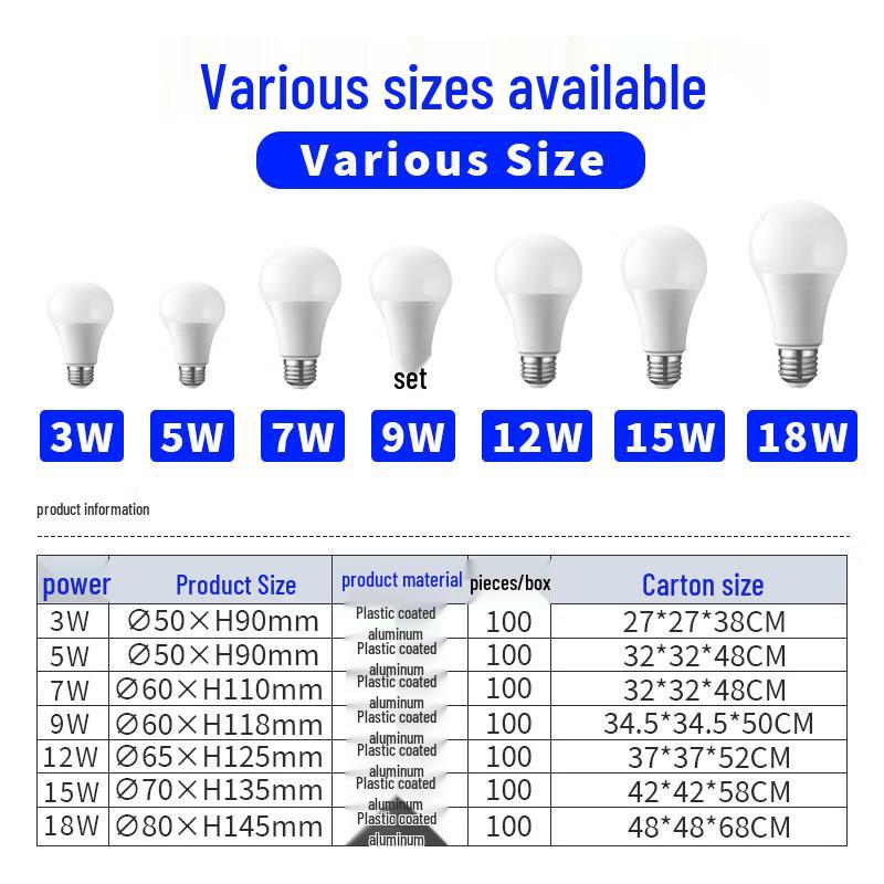 OIMG LED Screw-Base Light Bulb
