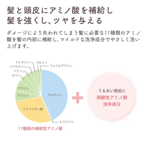 [.co.jp Limited] Mama&Kids Oligo Moist Shampoo HS 300ml & Oligo Treatment Milk HS 300ml Set (Includes 1 Head Moist Essence Sample)