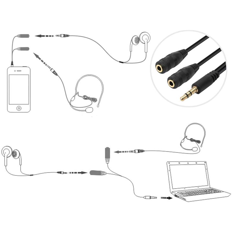 Dual Female Audio Cable Y Splitter Cable 3.5 Mm 1 Male To 2 For Earphone Headset Headphone Mp3 Mp4 Stereo Plug Adapter Jack