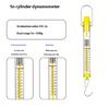 3Pcs Newton Force Meter Spring Scale Dynamometer For Measuring Tension Gravitation And Friction In Experiments