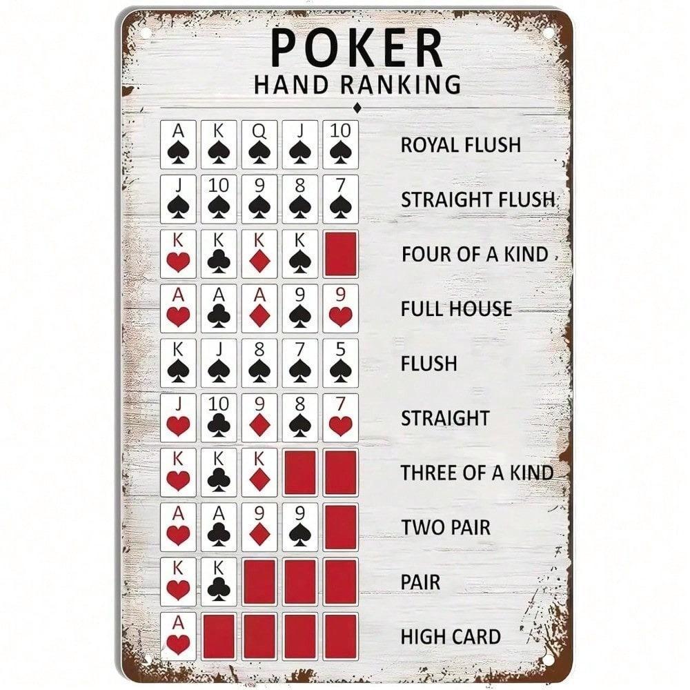 Placca Metallica Vintage Poker Hand - Decorazione Artistica da Parete in Ferro Retro per Bar, Man Cave e Sala Giochi