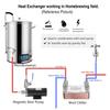 Homebrew Beer Wort Chiller, 30 Plate Heat Exchanger Brewing Beer Cooler Counterflow Chiller, Copper Brazed Floor Water Heating