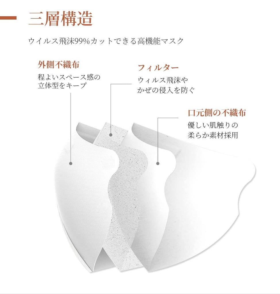 3D Disposable Small Hay Fever Standard White [MIR] 52-Count Masks, Non-Woven Fabric, Breathable, Noise-Free, Skin-Friendly, Noise-Wire, 3D, Masks,