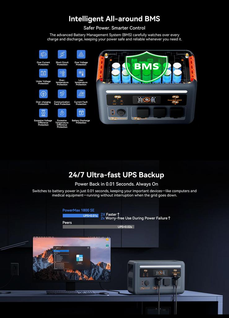 OSCAL PowerMax 1800SE 1800W Portable Power Station,1024Wh LiFePO4 Battery Solar Generator,10 Output Ports, 1.5 Hours Fast Charging