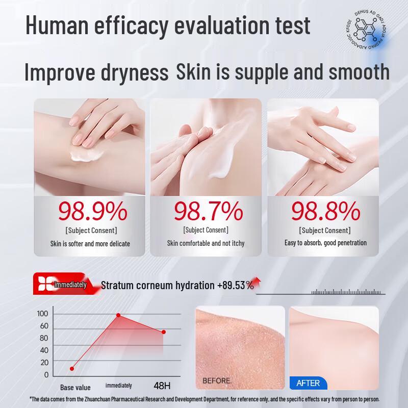 Vitamin E & Vaseline Intensive Feuchtigkeitscreme