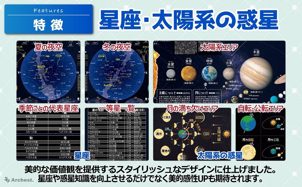Archest Bad Konstellationen und das Sonnensystem Lerne Sommer- und Winterkonstellationen Wasserdichtes Lernset mit 2 Postern - - Poster,