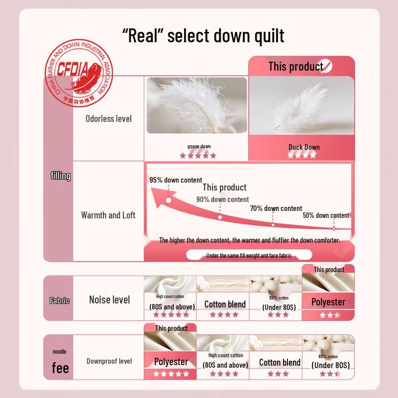 YAYA 90% White Duck Down Quilt