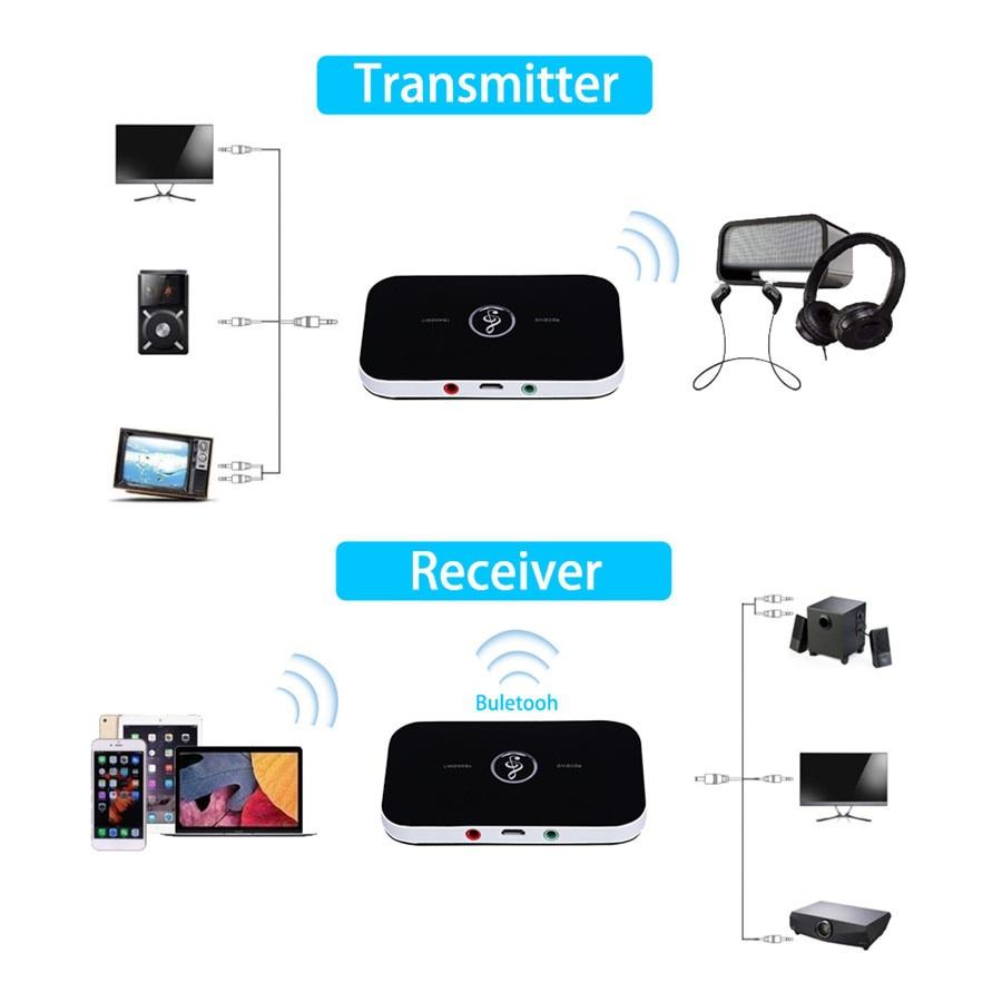 VAORLO 2 IN 1 Bluetooth 5.0 Transmitte Receiver Wireless Adapter Stereo Audio With 3.5MM AUX For TV Headphone PC Laptop