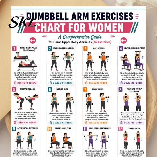 Total Body Fitness Set 5 Pcs Dumbbell Workout Poster Set, Full Exercise Charts for Back, Core, Arm, Glutes Legs, Strength Training Guide Wall