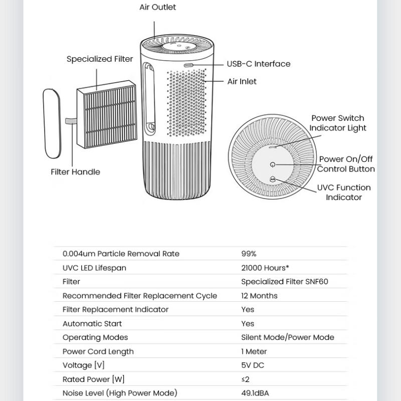Philips PHPS3602 Auto-Luftreiniger, Auto-Lufterfrischer