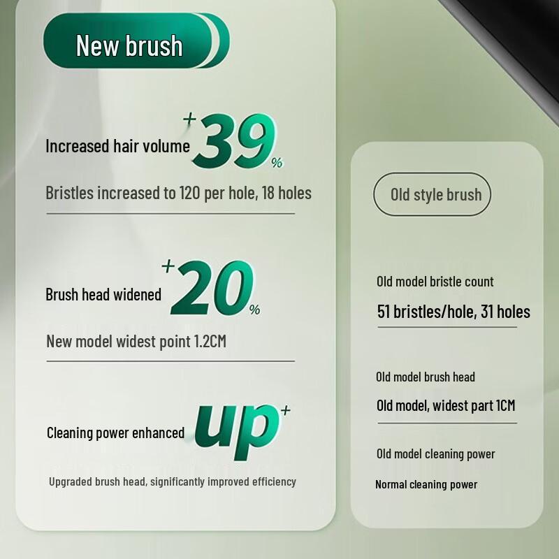 Westinghouse Artistic Leather Sonic Electric Toothbrush