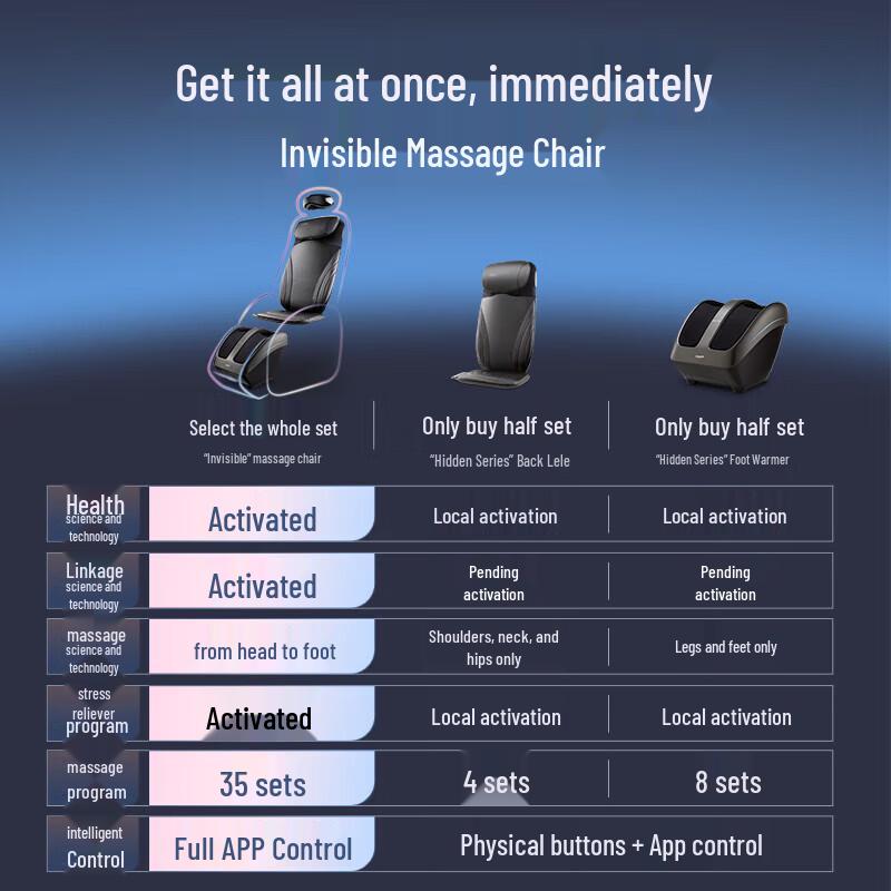 OSIM OS-3233 Leg & Foot Massager CN plug (adapter included)