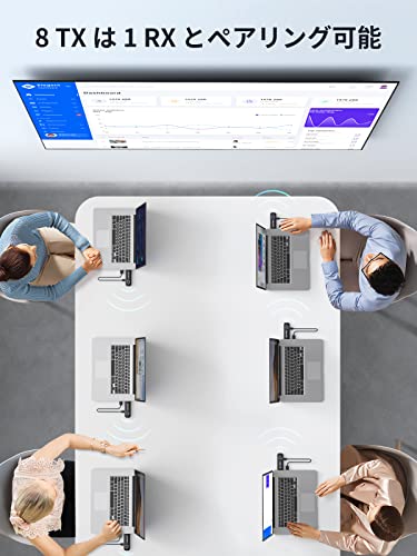 Wireless HDMI Transmitter/Receiver Set, Compact, 50M 1080P@60Hz, 5G/2.4G Dual Band, Mirror Mode, Extended Mode, Supports Up to 8 Devices, No Setup Req