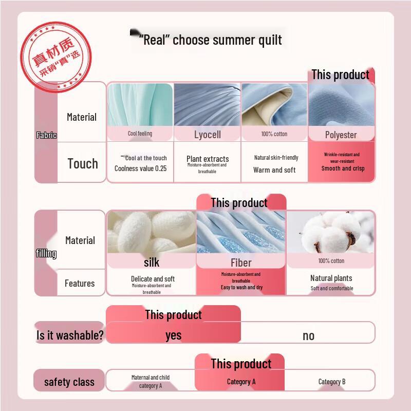 Soybean Fiber Blend Machine Washable Summer Quilt