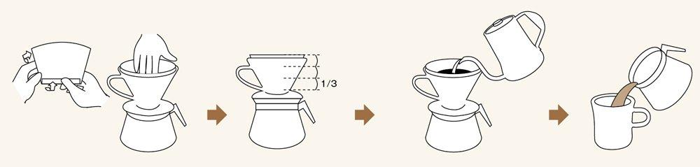 bonmac Bonmac Coffee Filter for 1~2 Cups Enzyme Bleaching Filter NB-100S 100 Pieces #816125