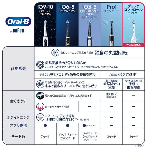 Braun Electric Toothbrush Oral B Plaque Control DB5510 White