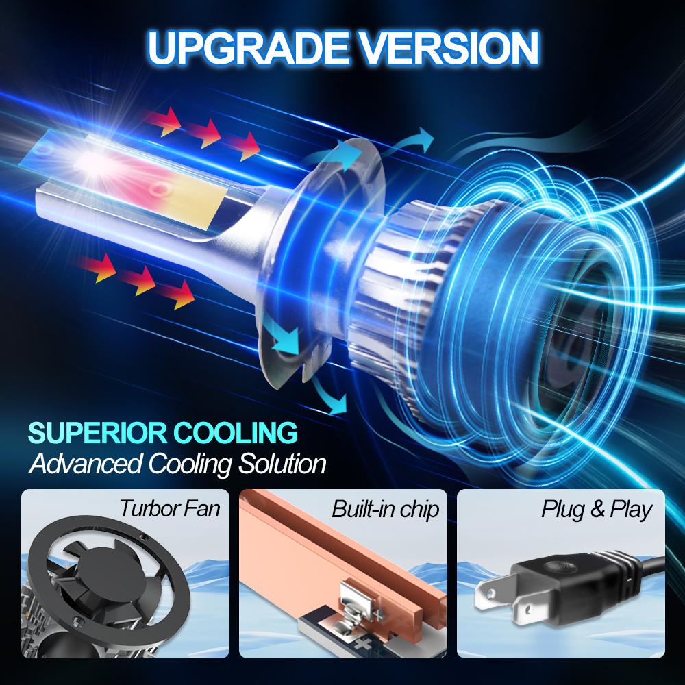 Car LED Headlamp  replacement Bulbs 20000LM High Lumens Canbus Error Free H7 Auto light bulbs 3570 CSP