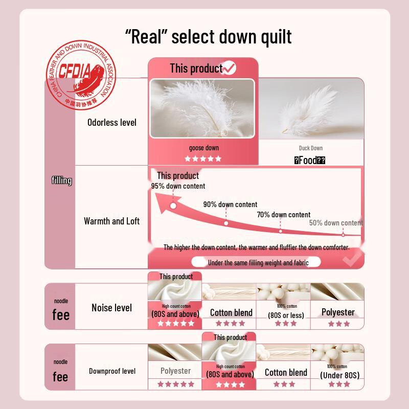 SIDANDA Polish 95% White Goose Down Quilt with Air-Lock Technology