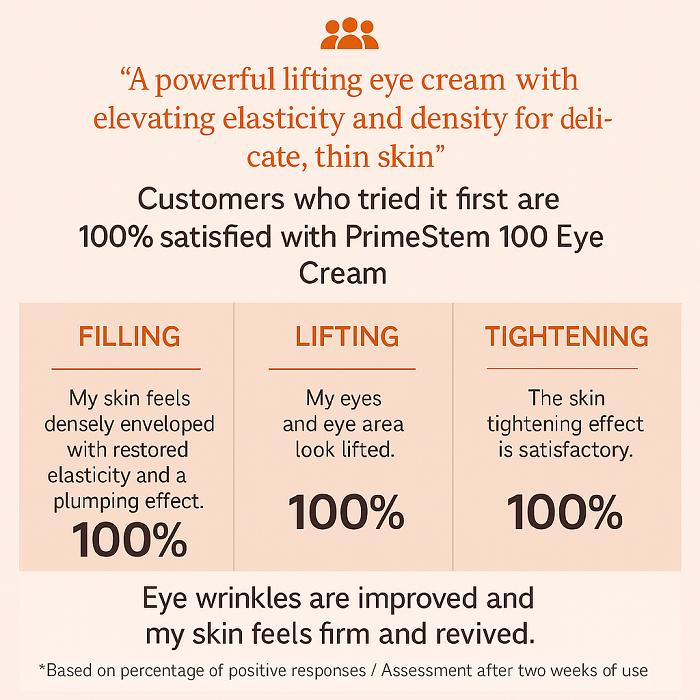 MISSHA Time Revolution Primestem 100 Eye Cream