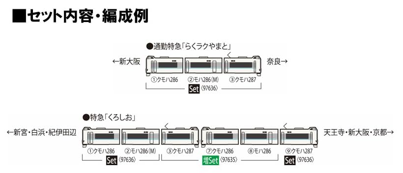 TOMYTEC TOMIX N Gauge JR 287 Series Easy Yamato Model 97636 Set, Train,