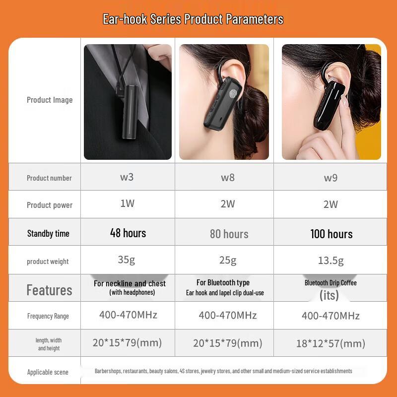 

UNIKOO Mini Long-Range Ear-Hook Walkie-Talkie (Twin Pack) (CN version)