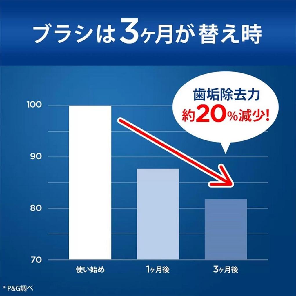 Braun Brush 8 Pieces Oral-B Multi-action EB50RX-8-EL