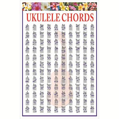 Ukulele & Six-String Guitar Chord Fingering Chart for Folk, Classical, and Electric Guitars
