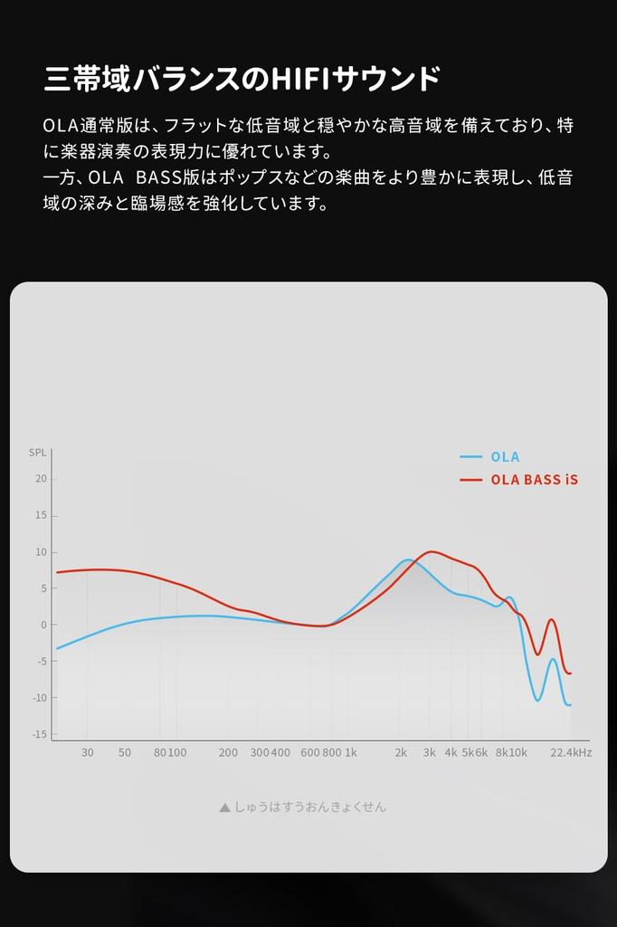 TANCHJIM OLA BASS Gaming Earphones 10mm DTM4 Dynamic Drivers In-Ear Monitors 0.78mm 2-Pin Wired Connection Durable PC & Alloy Shell Lightweight